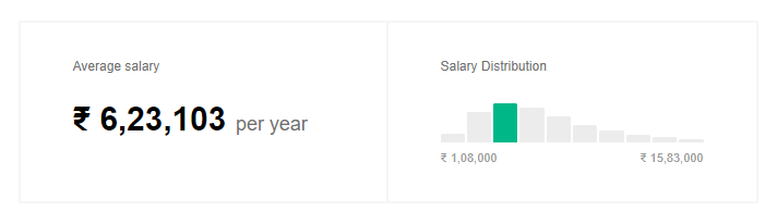 salario de desarrollador de pila completa