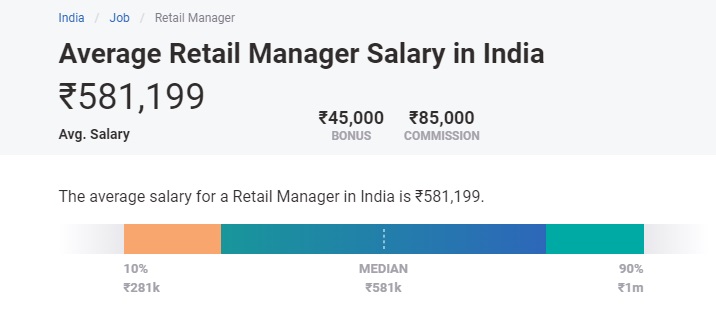 liste et salaire des emplois dans le commerce