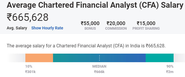 bcom 이후 - cfa