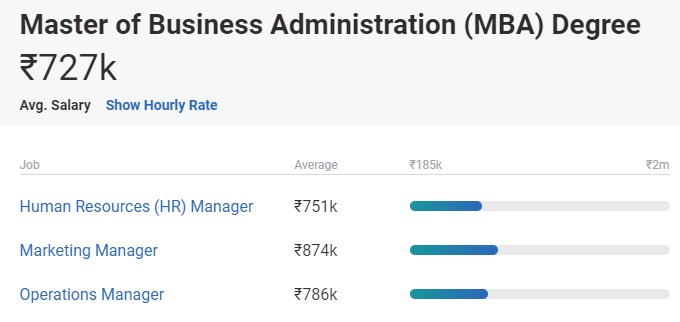 nach bcom - mba