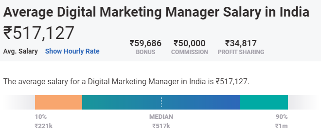 carreira após bcom - profissional de marketing digital