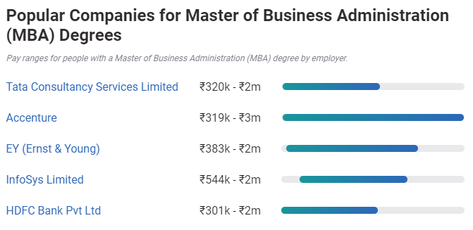 po b.com - mba