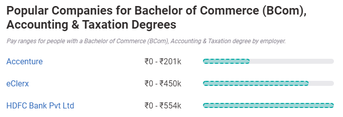 bcom 之後的職業生涯 - 蝙蝠