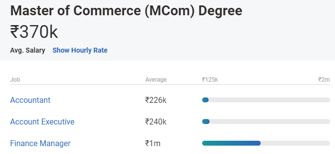 karriere nach bcom - mcom