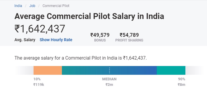 cele mai bine plătite locuri de muncă din India pentru freshers - pilot