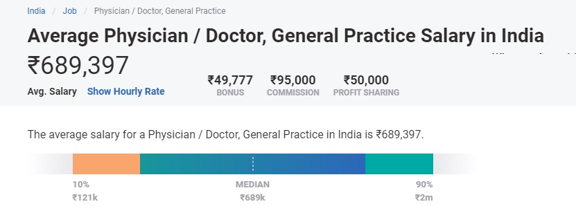 emplois les mieux payés en Inde pour les étudiants de première année - médecin