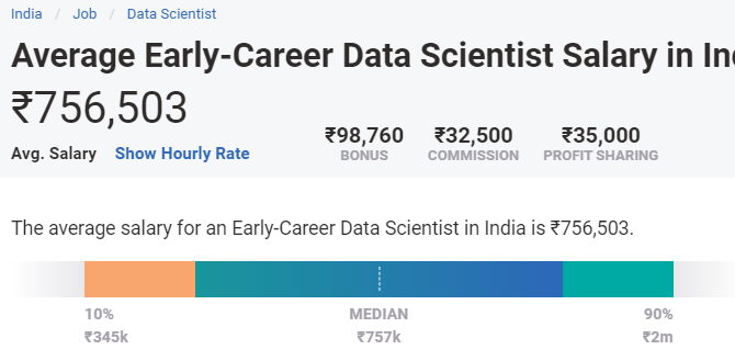 i lavori più pagati in India per le matricole - data scientist