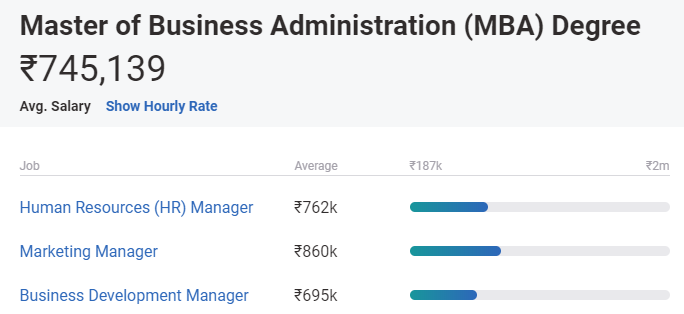 cursuri de mba online