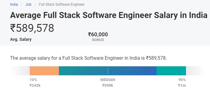 lavori di ingegneria più pagati: stipendio completo del software