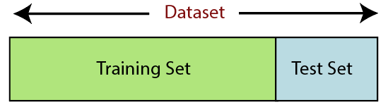 pré-processamento de dados