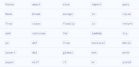 คีย์เวิร์ด Python