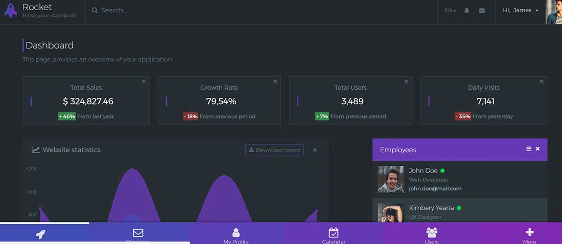 Rocket Admin Dashboard