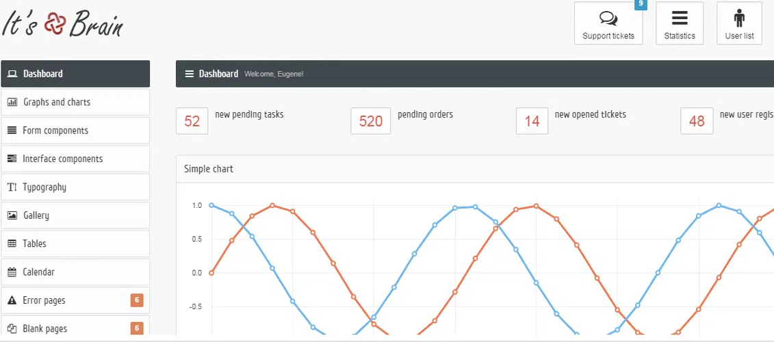 It's Brain: plantilla de administración de Bootstrap 3 receptiva