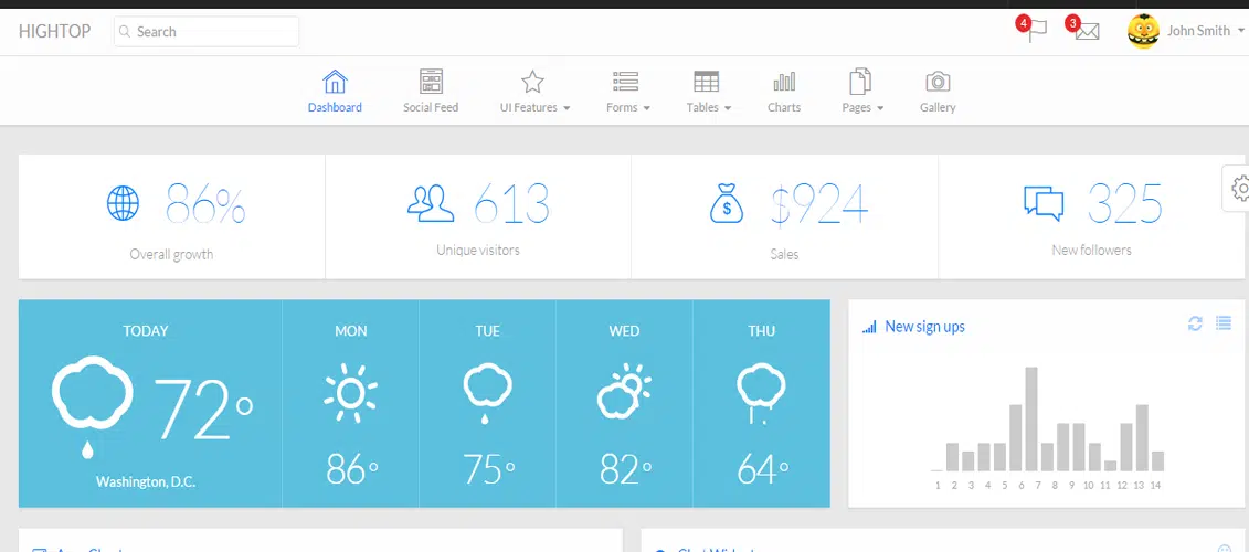 Se7en - Modello di amministrazione reattiva di Bootstrap 3