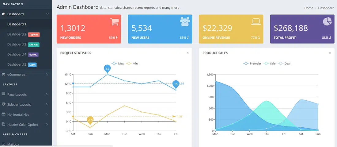 หน้าแรก Admin Dashboard