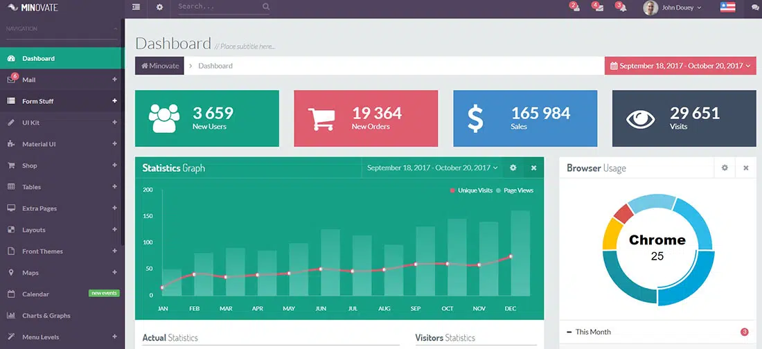 Minovate - Admin-Dashboard