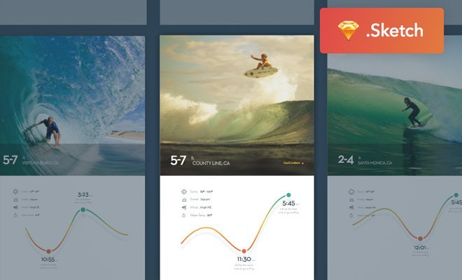 Kit de interfaz de usuario de surf Sketch Freebies