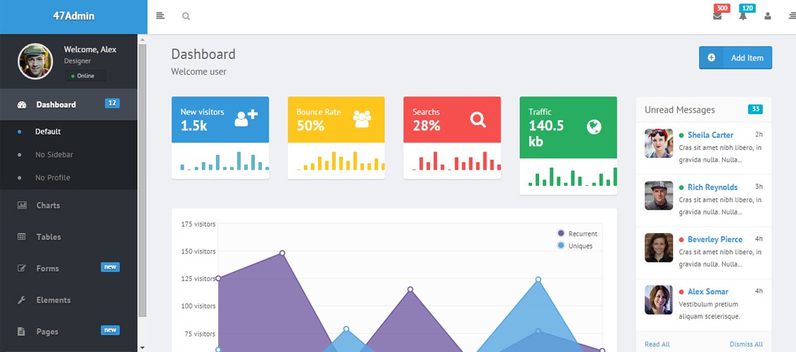 47Admin - Bootstrap 管理员皮肤