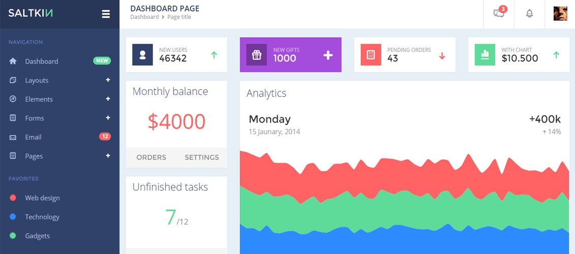 Saltkin - Modelo de administração do Bootstrap 3 responsivo