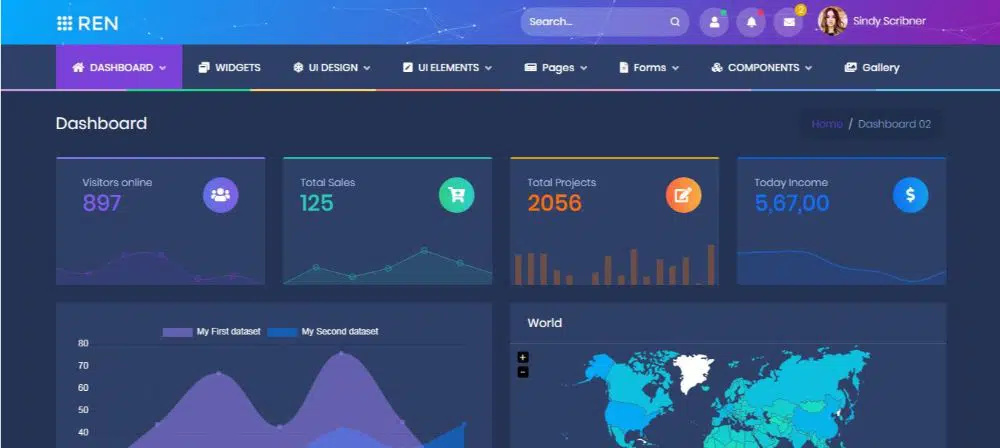 REN - Um modelo de administração responsivo, simples e completo