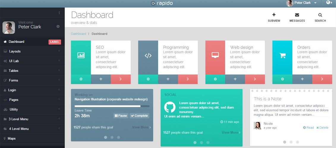 Rapido – Temă de tablou de bord pentru administrare receptivă