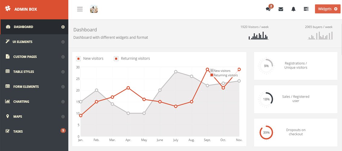 กล่องผู้ดูแลระบบ - ธีมผู้ดูแลระบบ AngularJS