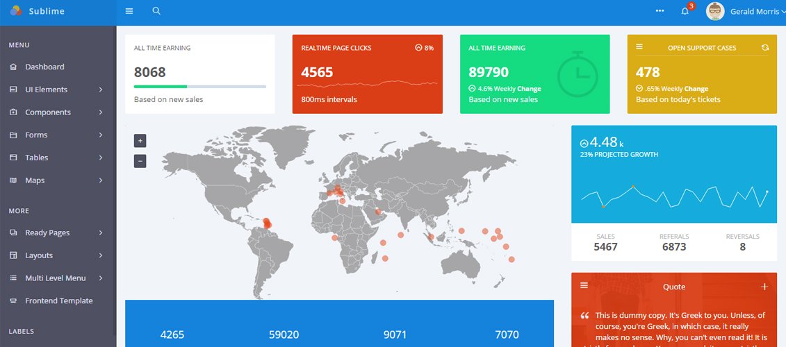 Sublime - Dashboard di amministrazione dell'applicazione Web