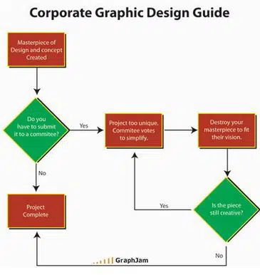 Ghid de design grafic corporativ