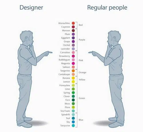 Designer vs gens ordinaires