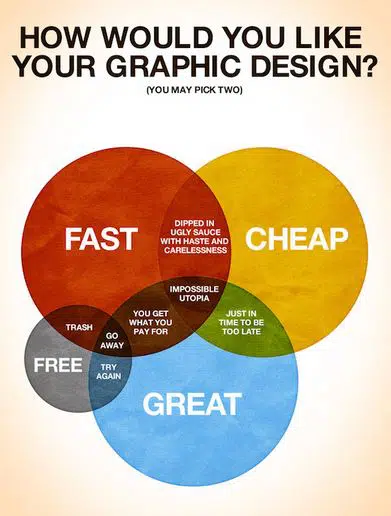 Comment aimeriez-vous votre conception graphique