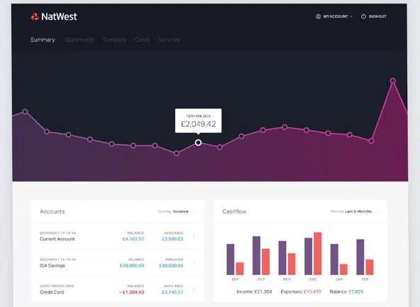 NatWest UI 仪表板设计