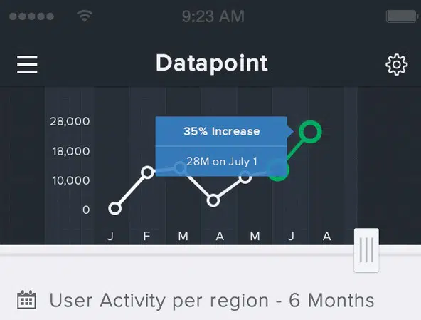 Datapoint UI 仪表板设计