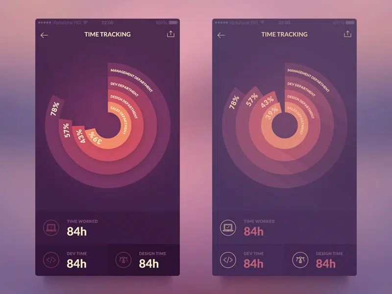 Gráficos móviles de interfaz de usuario de visualización de datos