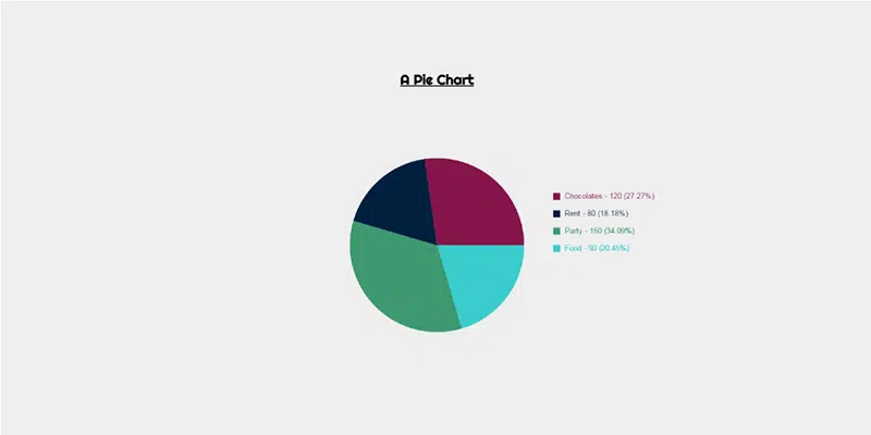 画布 PieChart CSS jQuery 图表