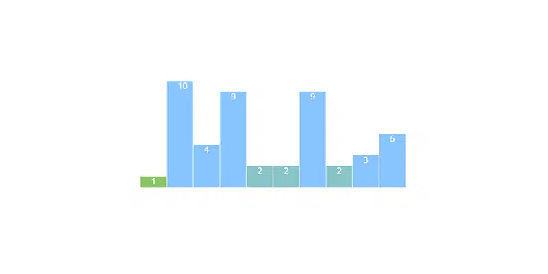 条形图 CSS jQuery 图表