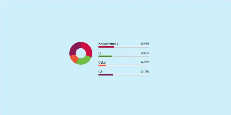 画布 CSS jQuery 图表