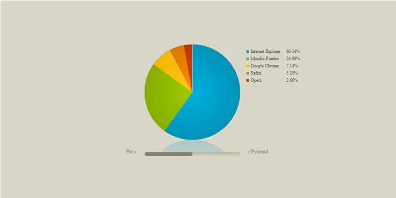 CSS3 饼图 CSS jQuery 图表