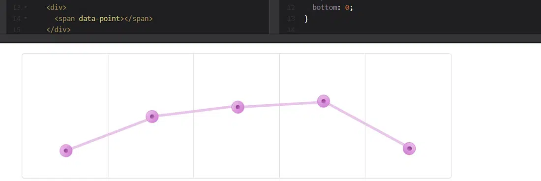 CSS3 动画图