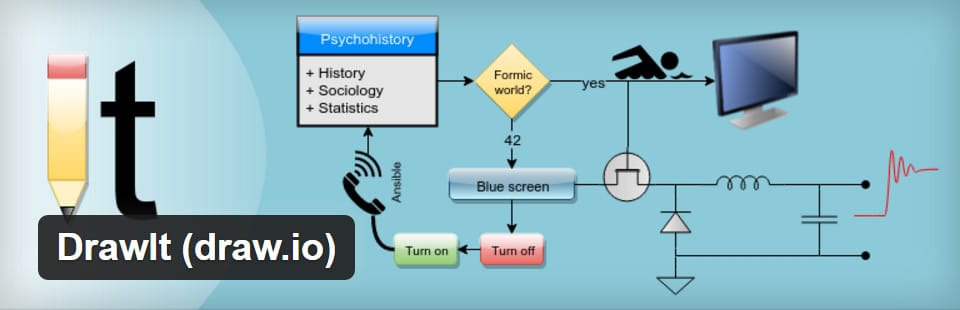 Wtyczki DrawIt WordPress