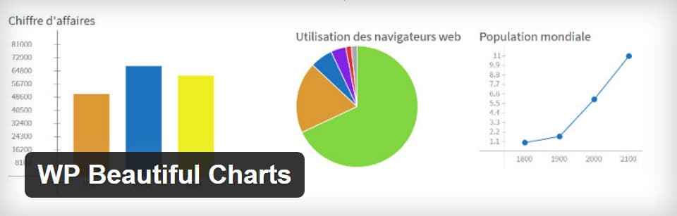 Piękne wykresy WP — Wtyczki WordPress