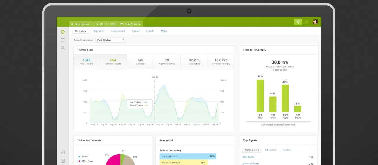 Zendesk Dashboard de Jason Wu