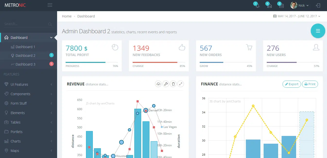 Panel de administración de Metronic