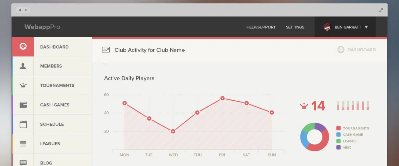 Webapp Dashboard โดย Ben Garratt