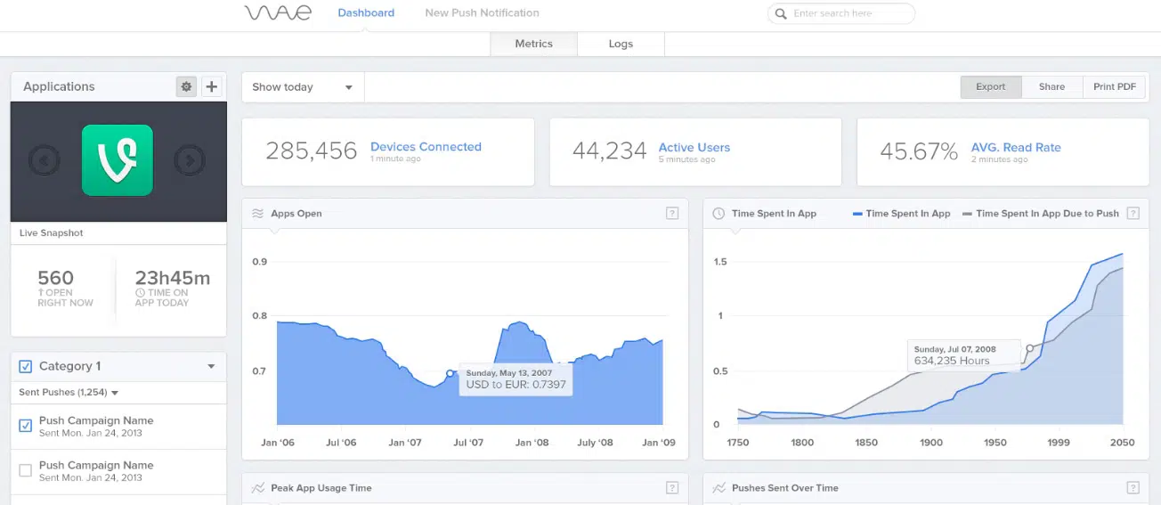 อัพเดท Element Wave Dashboard โดย Handsome