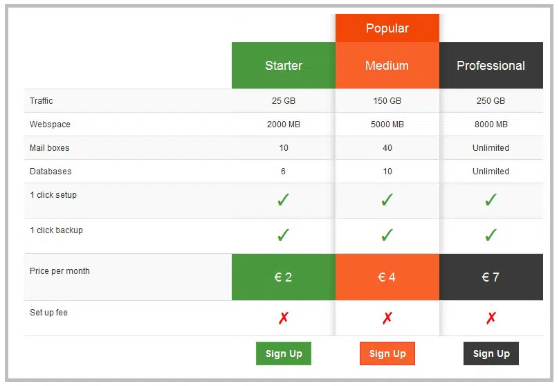 Bootstrap 3 Preistabelle