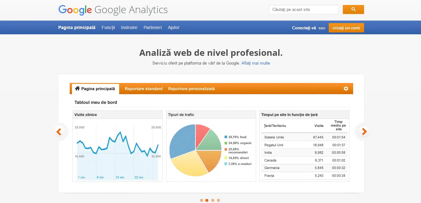 Alat UX gratis Google Analytics