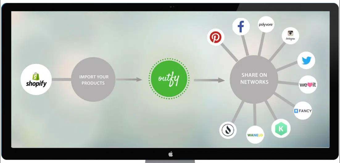 Shopify Apps Outfy - الترويج عبر وسائل التواصل الاجتماعي