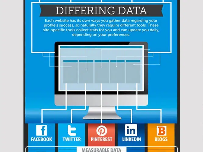 melacak data media sosial Anda