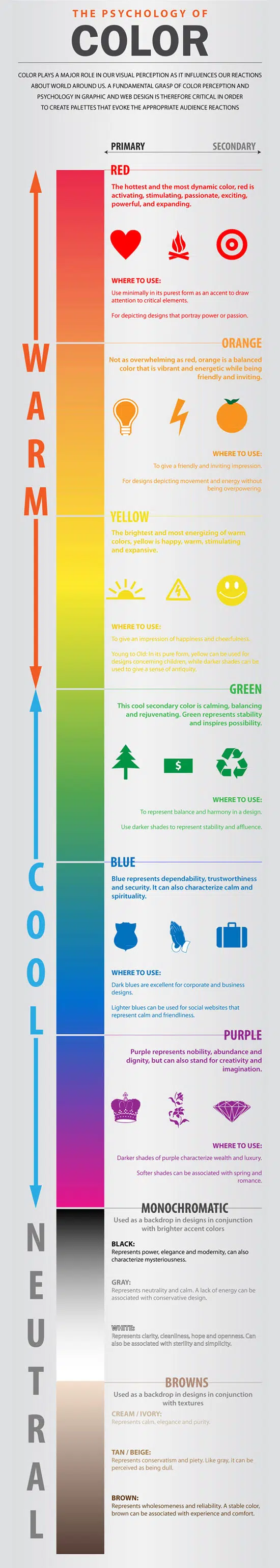 Infografica e trucchi utili per i designer - infografica a colori