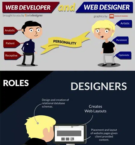 Contoh infografis yang dirancang dengan baik